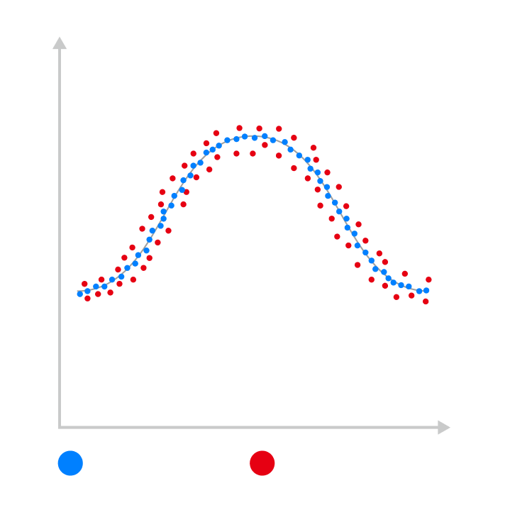 pulsar motion sync technology