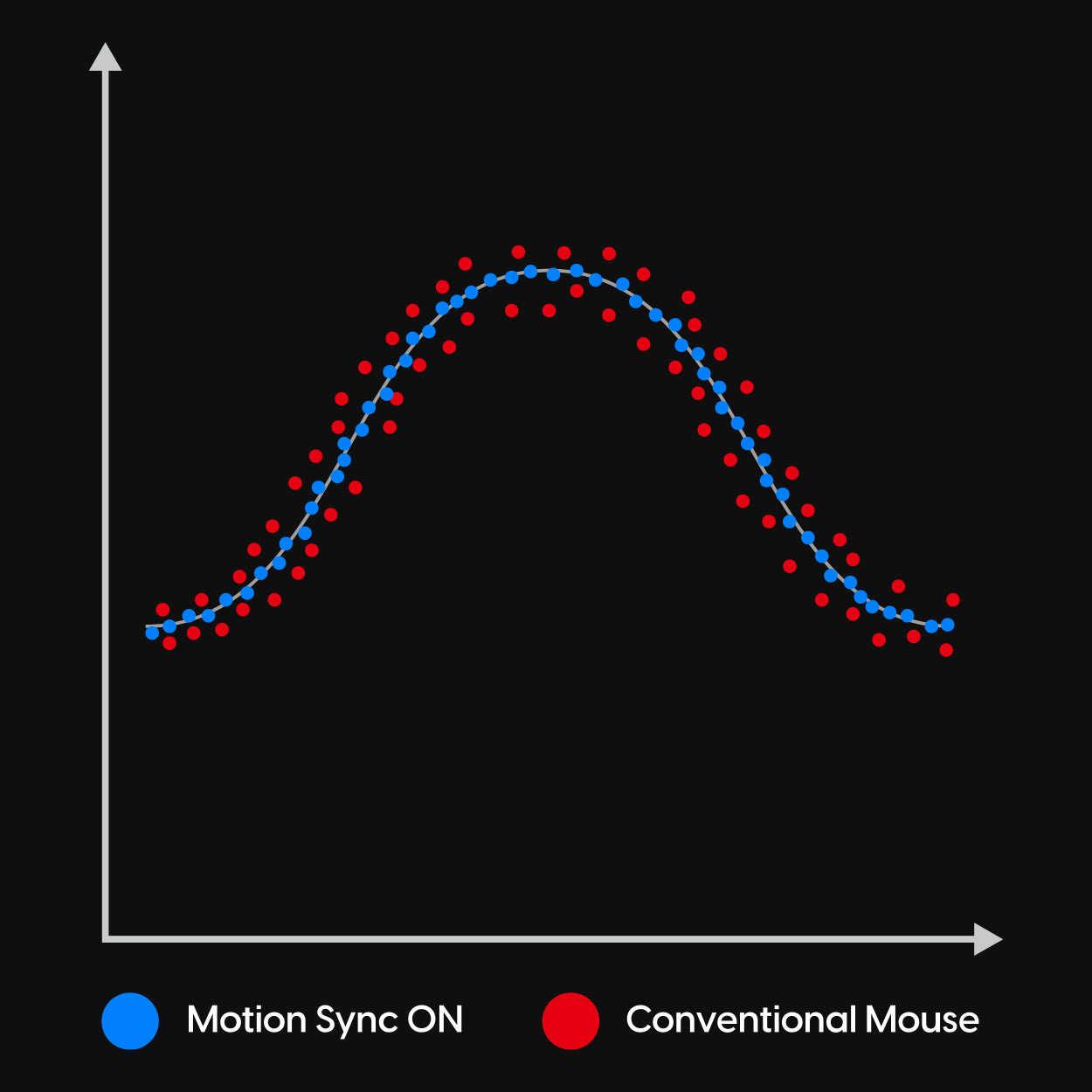 motion sync